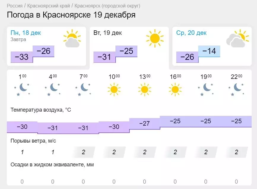 Погода в Кемерово. Погода Кемерово на март. Погода кемерово февраль 2024